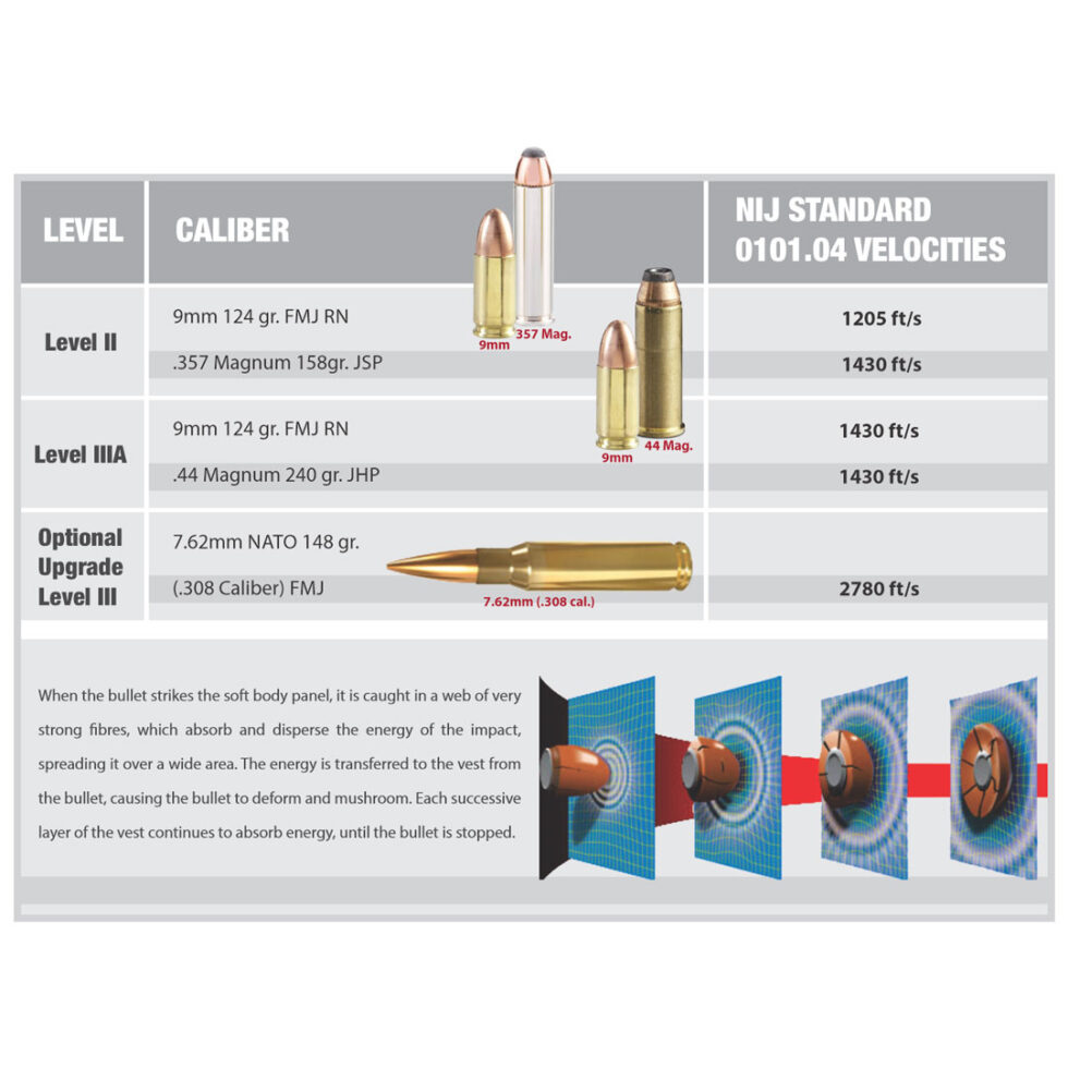 Ballistic Inserts | Duke Defence